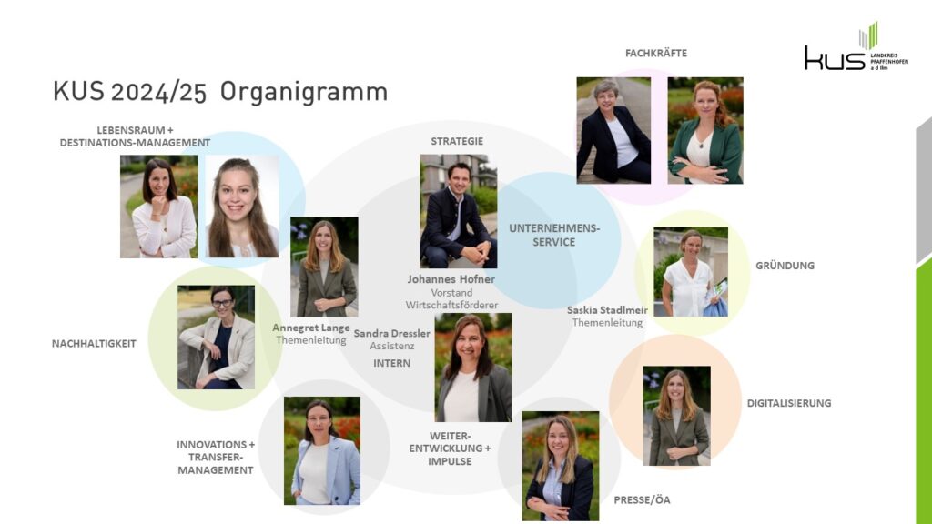 KUS Organigramm